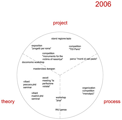 diagram 2006