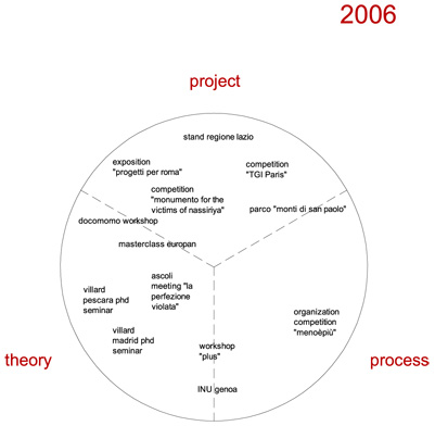 diagram 2006