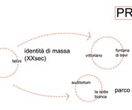 reasearch diagram